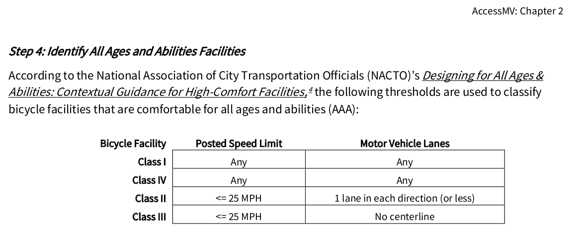 Table from AccessMV listing AAA requirements cited above