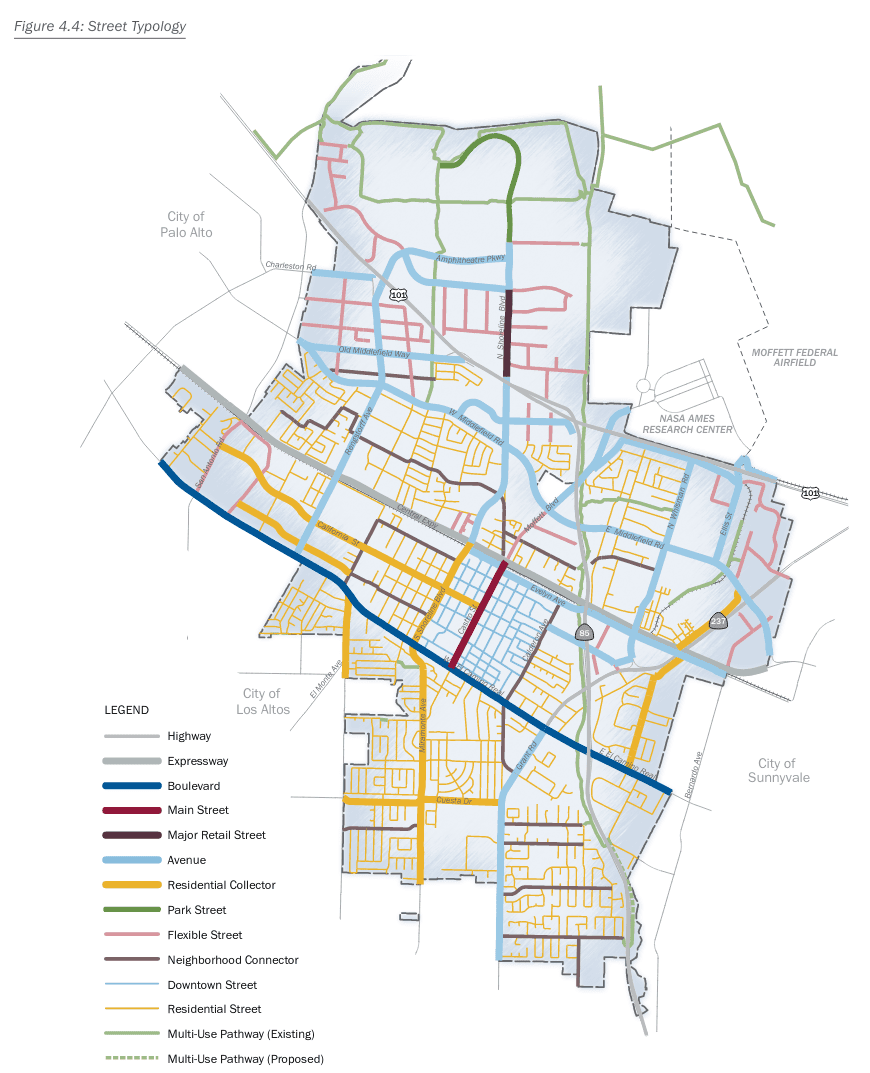 street typology
