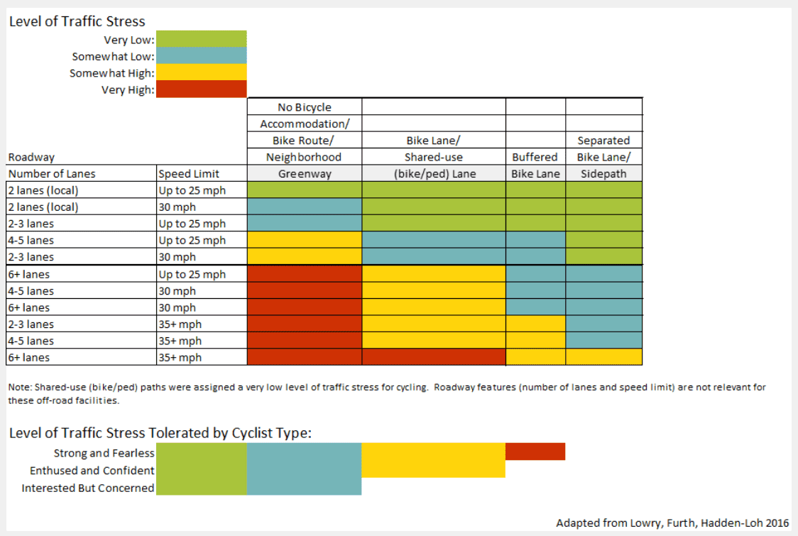 lots chart