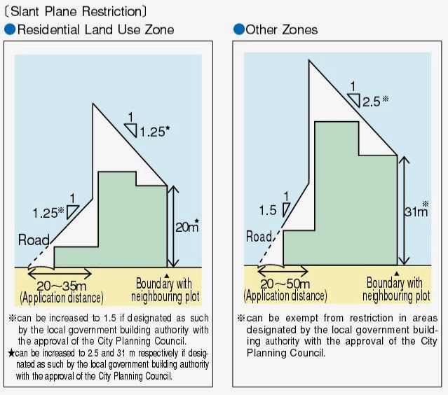 slant plane