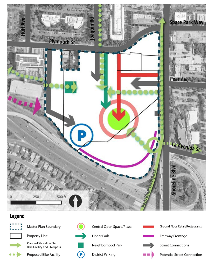 gateway parking