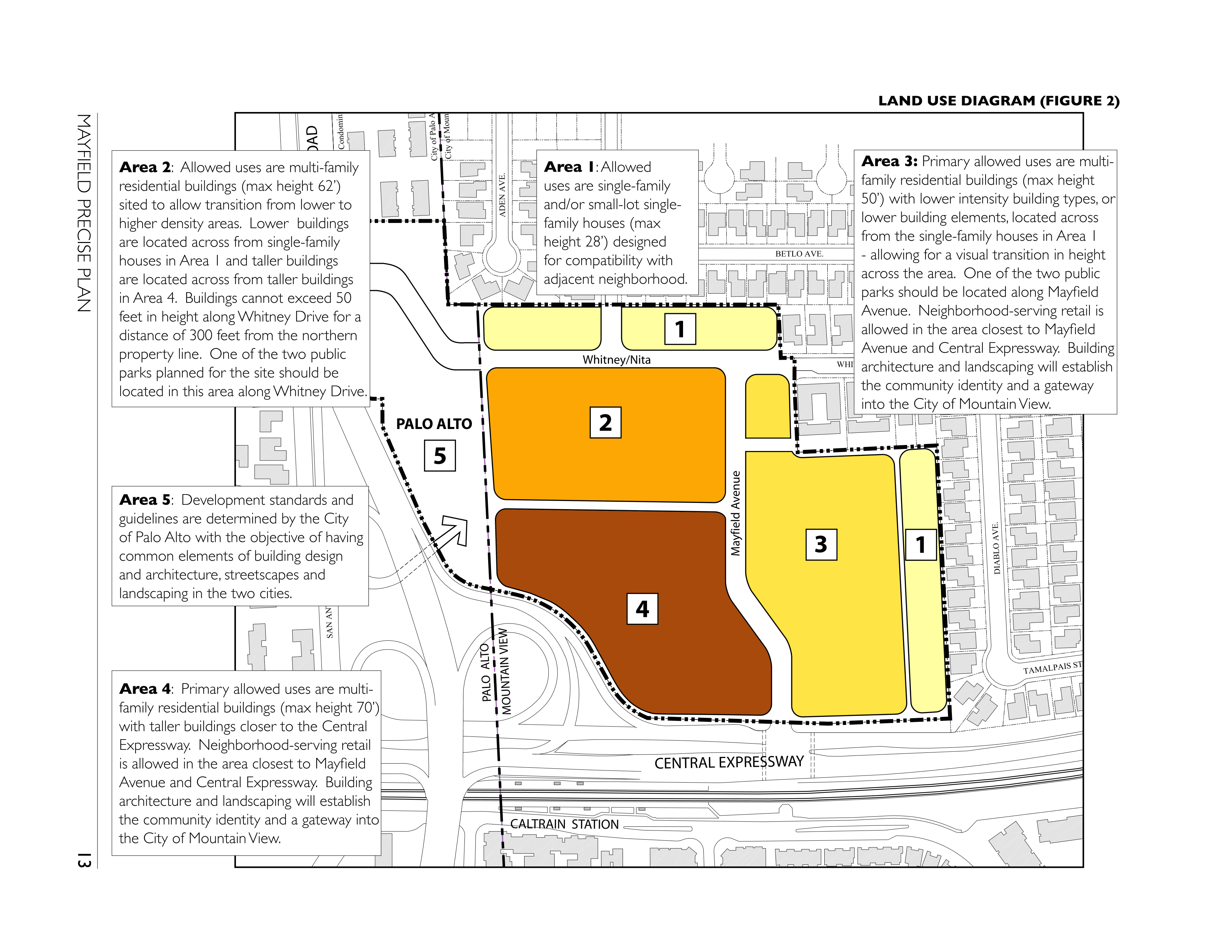 Mayfield plan: allowed uses