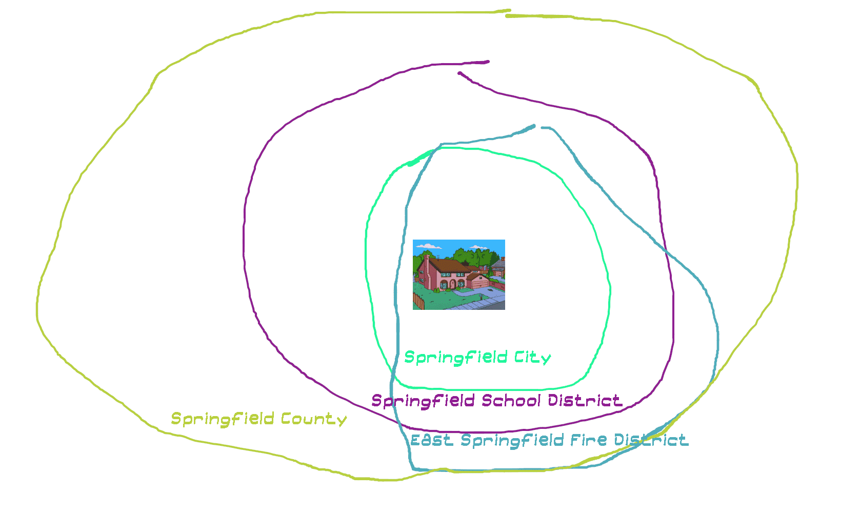 Illustration of tax districts