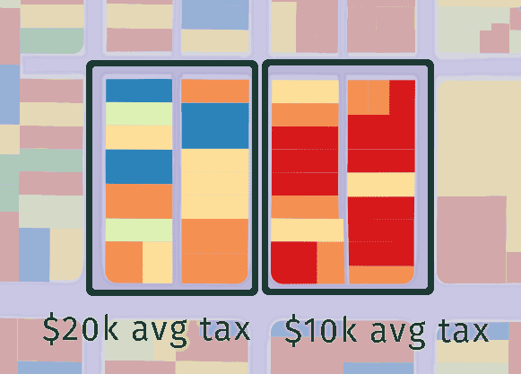 Assessed Value of different blocks in Mountain View